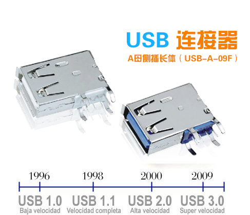 USB连接器的发展历程