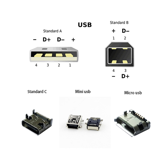 usb连接器的种类